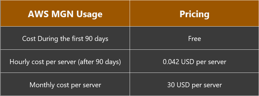 Simplify and Expedite Migration with AWS MGN