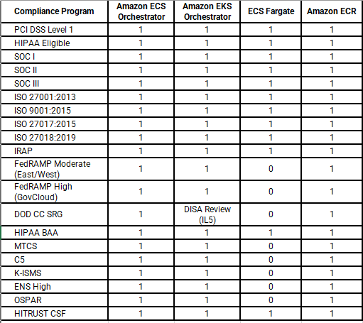 Overview of AWS EKS Security Best Practices - CloudThat Resources
