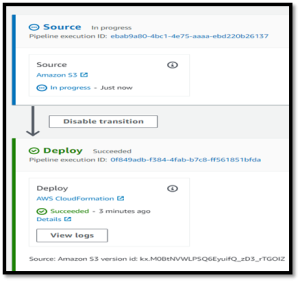 How to Deploy Infrastructure using AWS Code Pipeline - CloudThat Resources