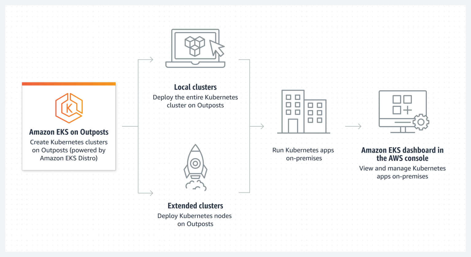 Amazon EKS for Modern Businesses - CloudThat Resources