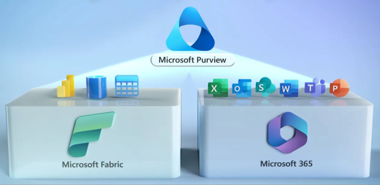 Data Governance in Microsoft Fabric with Microsoft Purview - CloudThat ...