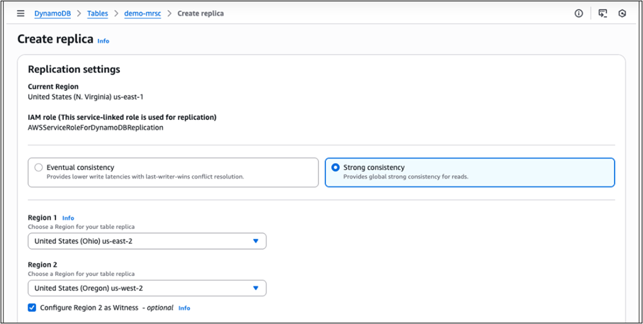 DynamoDB1