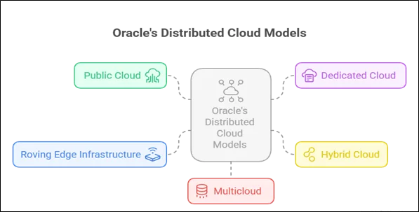 Oracle2