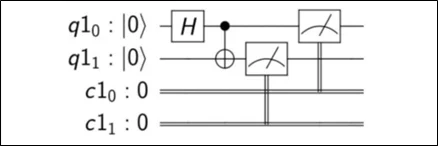 qubit
