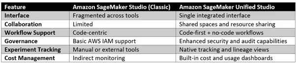 sagemaker2