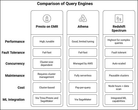 sql