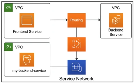 vpc