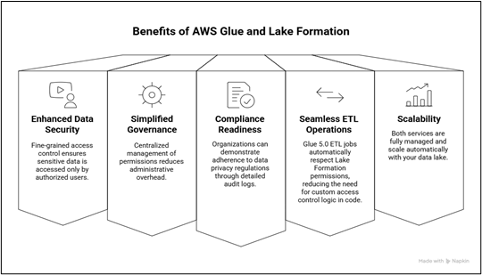 Glue