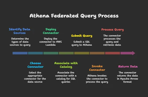 athena
