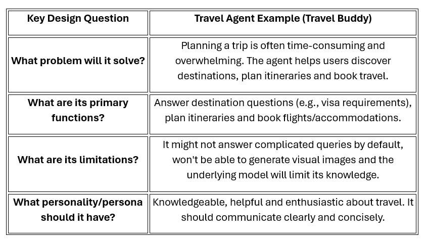 Table showing Travel Buddy AI’s goals, functions, limits, and travel-friendly personality.
