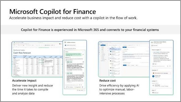Visual showing how Microsoft Copilot for Finance integrates with Dynamics 365 Finance to automate analysis and streamline workflows.