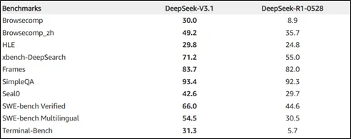 deepseek
