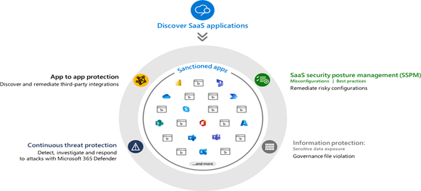 Multi-cloud networking: AWS VPC, Azure VNet, and Google Cloud VPC compared for seamless integration.