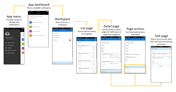 Dynamics 365 SCM mobile interface showing app menu, dashboard, workspaces and task pages for warehouse automation.