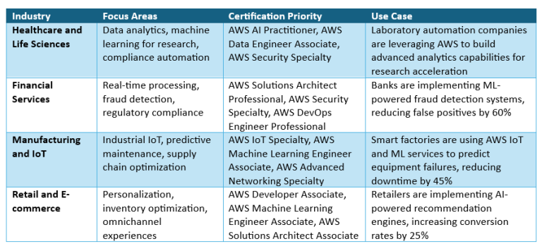 AWS Certifications in 2026: Best Certifications for Cloud Careers ...