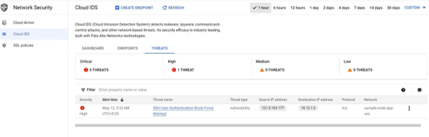 GCP Cloud IDS console showing detected threats from mirrored VPC traffic using threat signatures and behavior analysis.