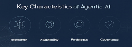 Diagram highlighting key characteristics of Agentic AI, including autonomy, adaptability, persistence, and governance.