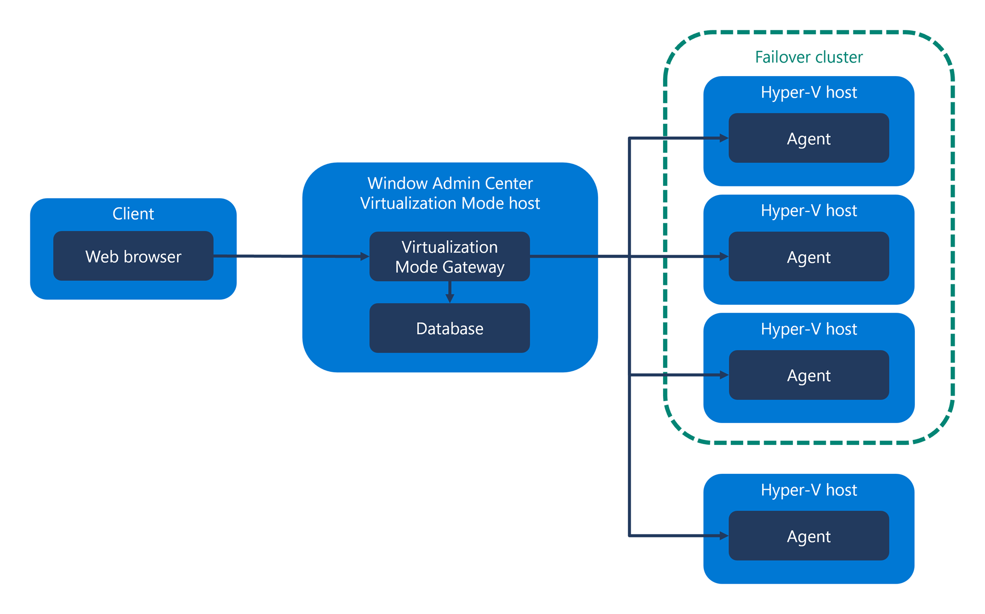 System Center Virtual Machine Manager