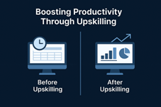 Before-and-after upskilling graphic showing productivity gains through analytics training and automation.
