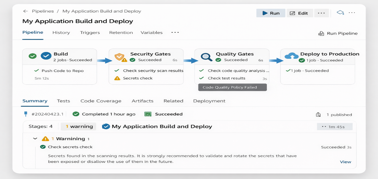 DevSecOps CI/CD pipeline screenshot showing build, security gates, quality checks, and production deployment.