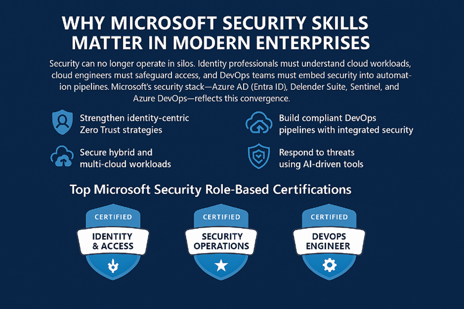 Microsoft security skills infographic showing identity, cloud, and DevOps convergence with role-based security certifications.