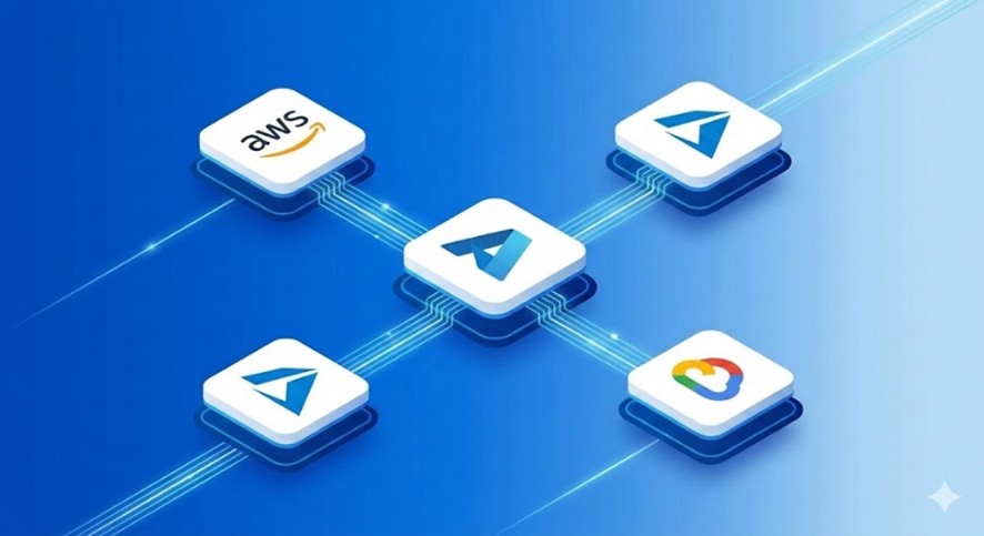 Diagram illustrating modern multi‑cloud architecture with interconnected AWS, Azure, and Google Cloud services.