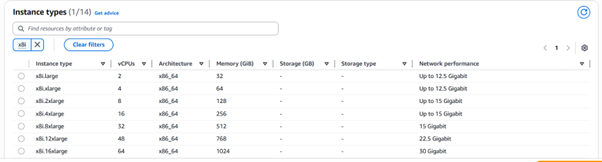 AWS EC2 X8i instance types list showing scalable sizes, vCPU, memory, storage, and network performance details.