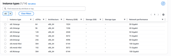 AWS EC2 X8i large instance types with high vCPU, memory, and up to 100 Gbps network performance.