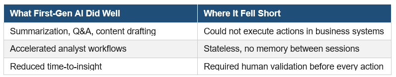 First-gen AI limitations table showing LLM wrapper drawbacks like statelessness and need for human validation.