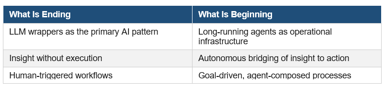 AgentCore shift from LLM wrappers to autonomous agents with goal-driven workflows and real-time execution.