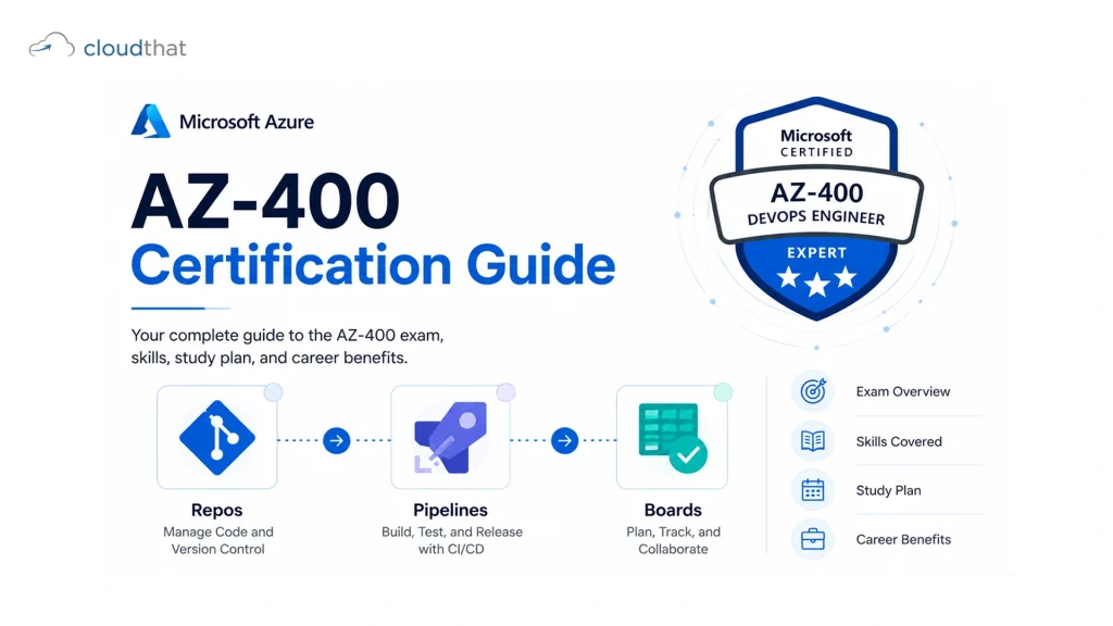 "AZ-400 Azure DevOps Engineer Expert certification guide banner showing pipeline and Azure DevOps icons"
