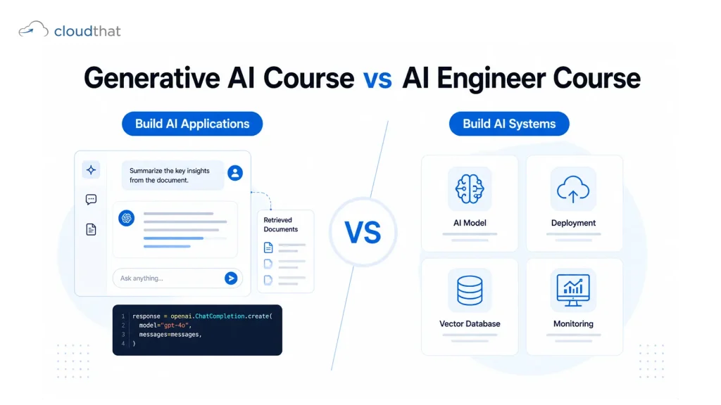 Generative AI course and AI engineer course comparison banner for CloudThat training programs