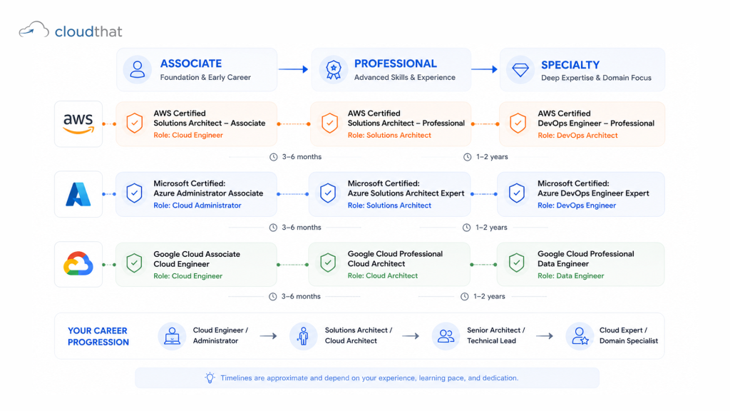 AI and data science course overview banner showing cloud ML pipeline and tools 2026
