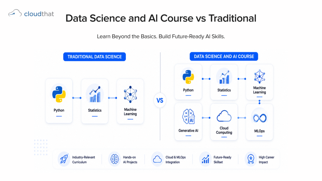 Data science and AI course vs traditional data science course comparison banner 2026