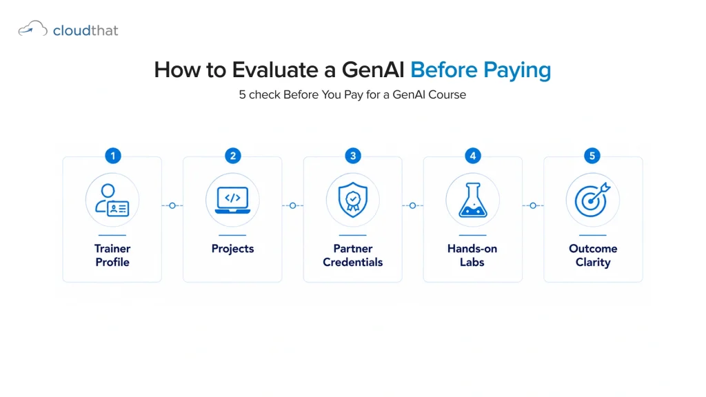 GenAI course evaluation checklist for working professionals before enrolment