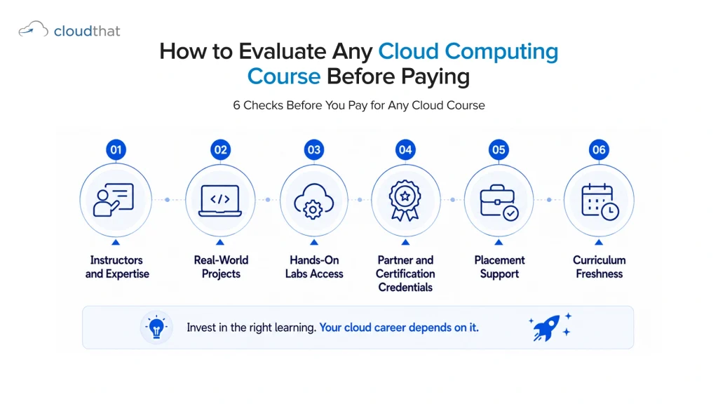 Six-point evaluation checklist for cloud computing courses  before enrolment