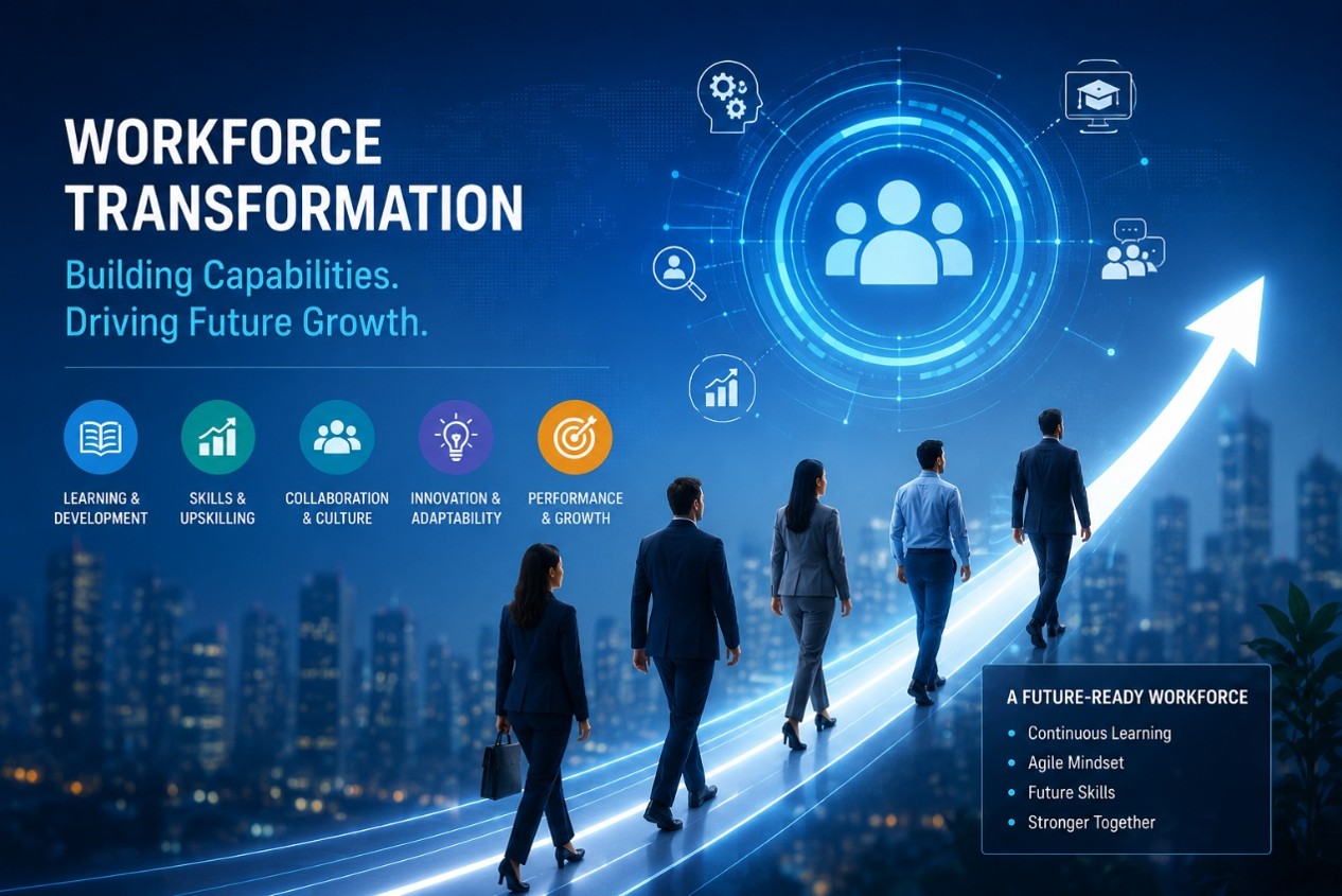 Workforce transformation strategy showing skill development, upskilling, collaboration, and growth in capability framework.