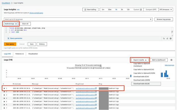 CloudWatch Logs Insights dashboard analyzing Bedrock logs with query results, latency, errors, and export options.