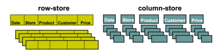 VertiPaq columnar vs row storage in Power BI showing optimized data scanning and compression for faster performance.