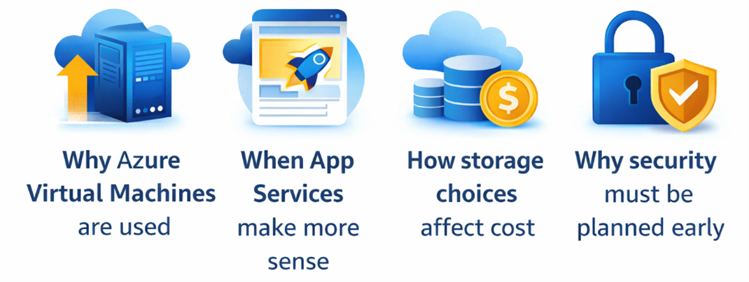 Azure training concepts showing virtual machines, app services, storage cost optimization, and security planning benefits.