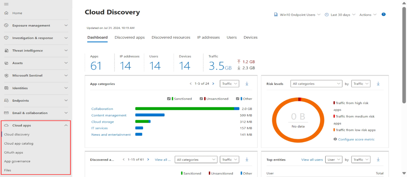 Microsoft Defender Cloud Discovery dashboard showing shadow IT visibility, app usage, and governance insights.