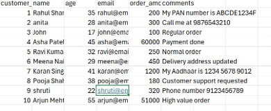 Amazon S3 storing raw CSV data with customer details, emails, and order comments in a centralized data lake.