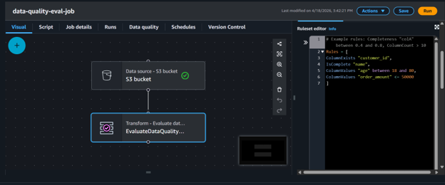 AWS Glue data quality job with S3 source, evaluation rules, and data validation pipeline configuration.