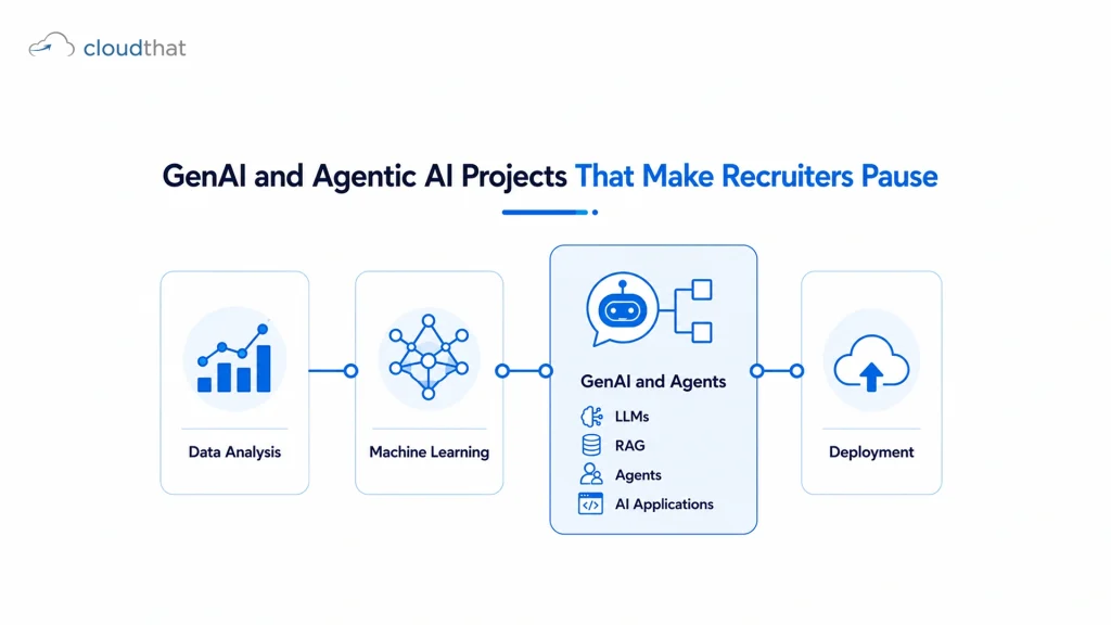 Four project types for a job-ready data science AI