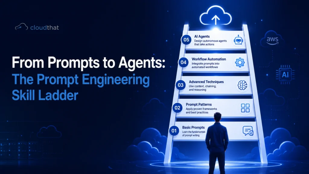 AI prompt engineering course skill ladder from basic prompts to RAG and AI agents