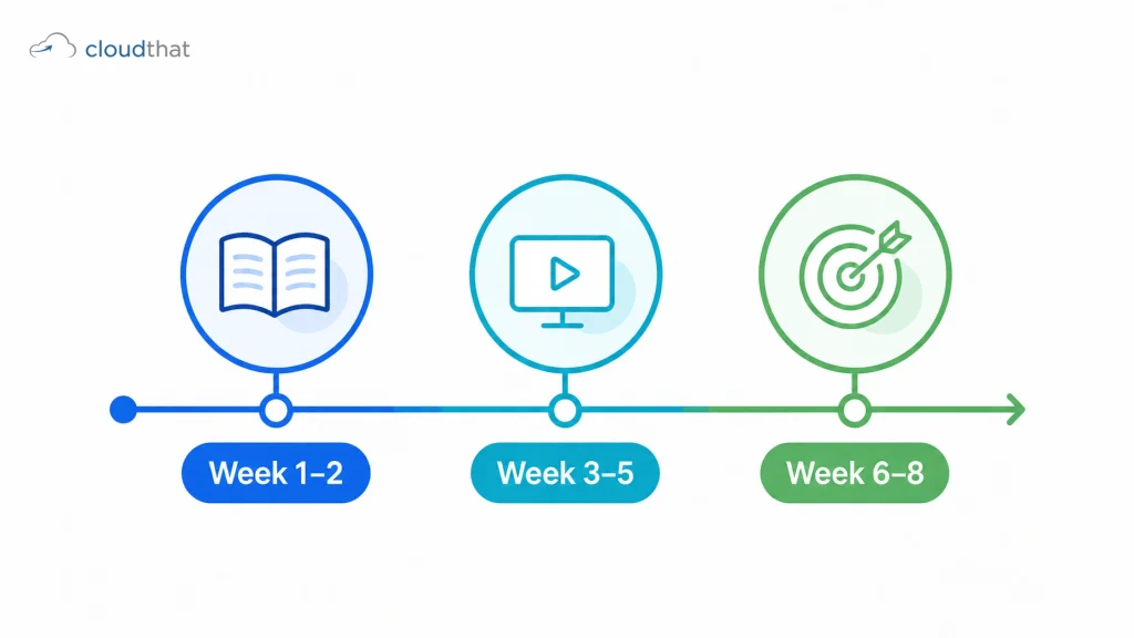Prompt engineering course in India typical 4 to 8 week duration timeline