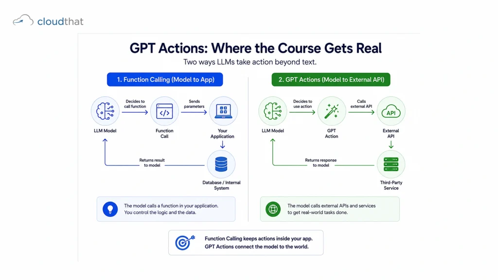 Function calling versus GPT Actions comparison in prompt engineering course syllabus