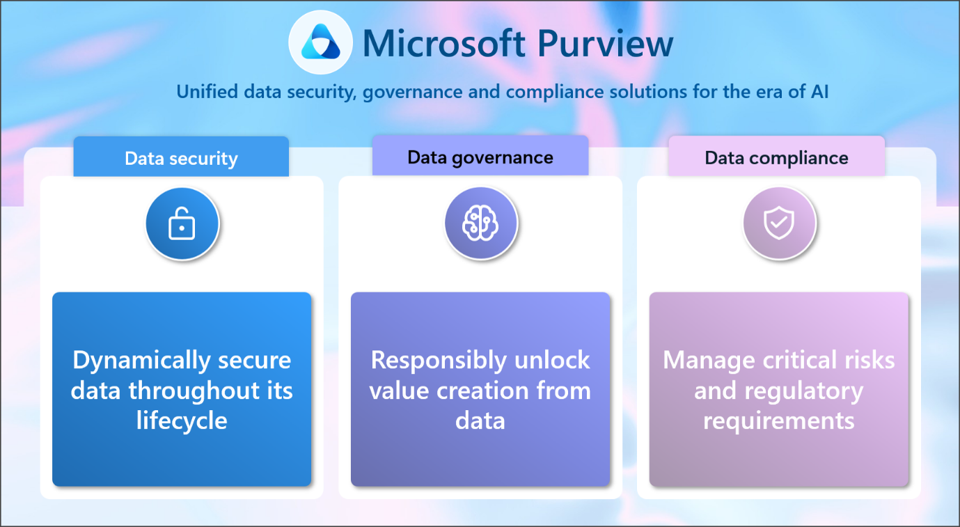 Microsoft Purview platform for data security, governance, compliance, and AI-ready information protection.