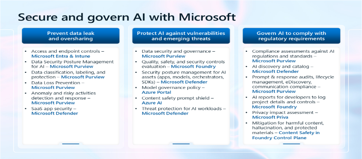 Microsoft Purview DLP and AI governance controls to prevent data leakage, oversharing, and compliance risks.