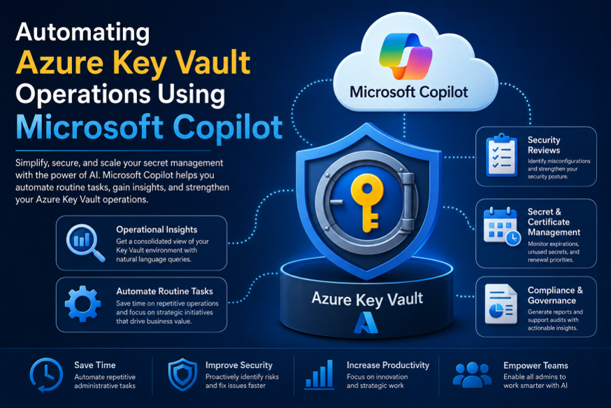 Microsoft Copilot for Azure Key Vault management with operational insights, automation, security monitoring, and compliance.